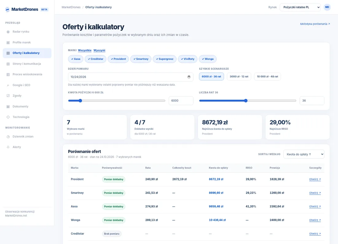 MarketDrones — Offers and calculators: Offer parameters under the microscope