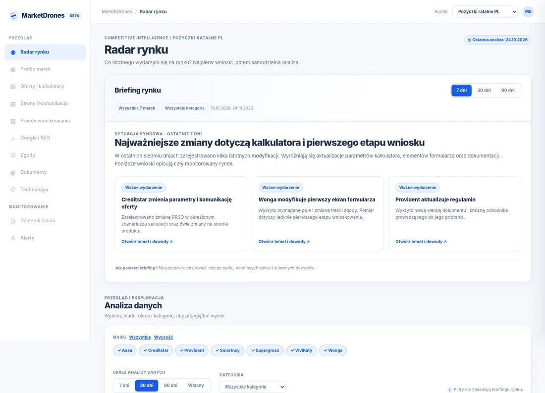 MarketDrones — Radar rynku: Aktywność marek i ważne zmiany